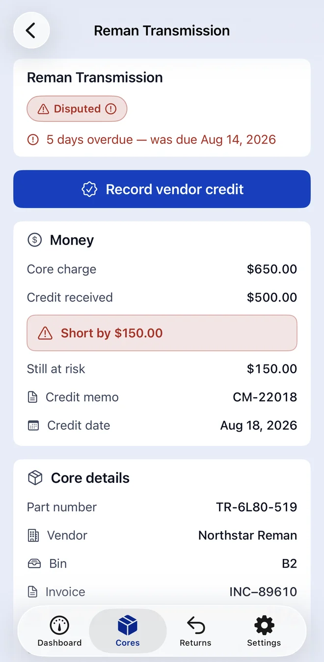 A Reman Transmission core marked Disputed and 5 days overdue: core charge $650.00, credit received $500.00, short by $150.00, with credit memo CM-22018 and the core details below.